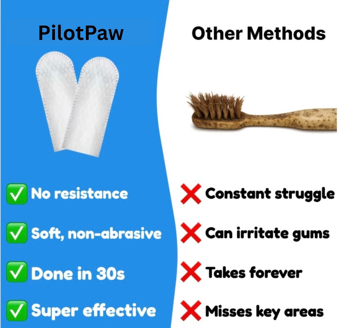 Pet Dental Finger Wipes